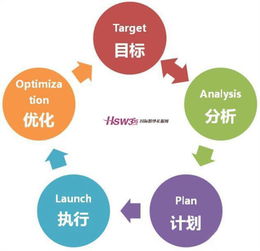 電子郵件營(yíng)銷(xiāo)在儀器儀表銷(xiāo)售中的分類(lèi)與應(yīng)用策略
