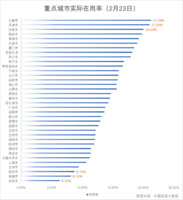 滬市屬國企減免租金約25億元，惠及3.5萬中小企業(yè)，強化網絡技術服務支持