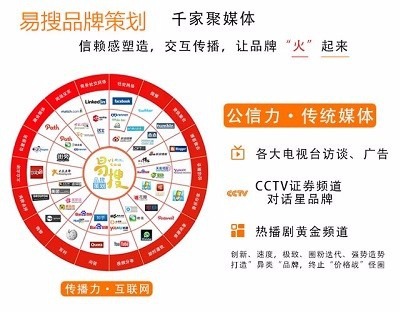 上海網絡推廣新勢力 易搜品牌策劃如何助力中小企業(yè)破局成長